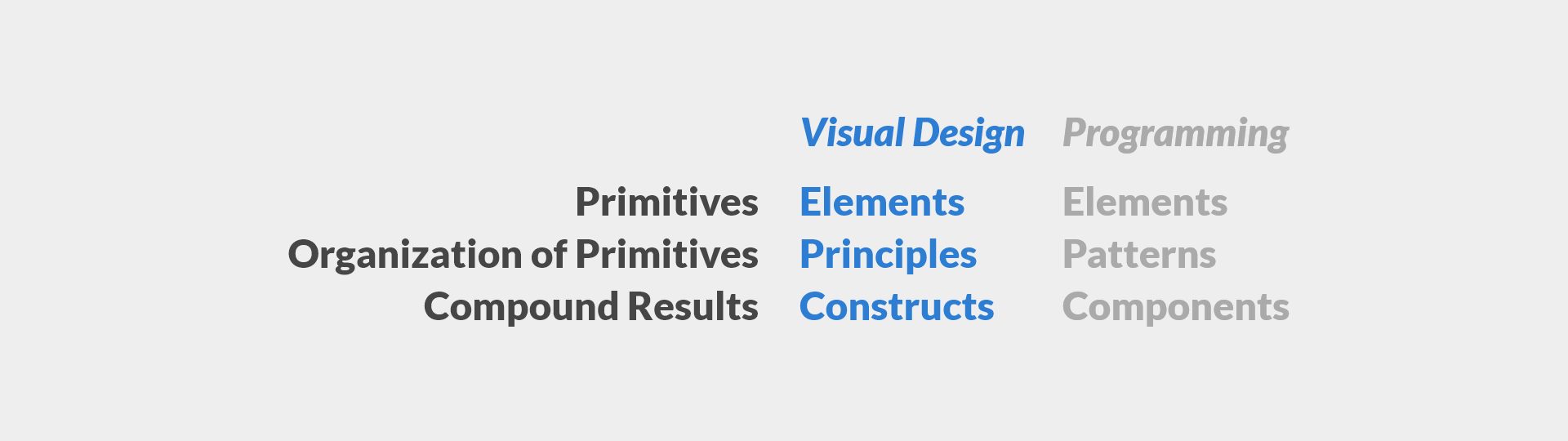 Visual Design and Programming